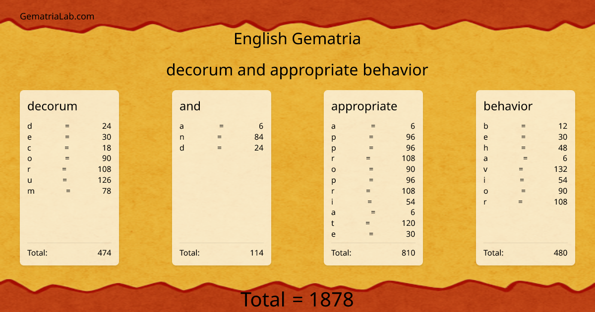 decorum and appropriate behavior in english Gematria
